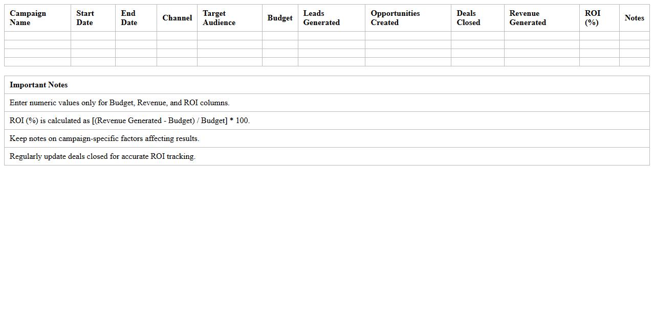Marketing Campaign ROI Tracker Excel Sheet for B2B Sales