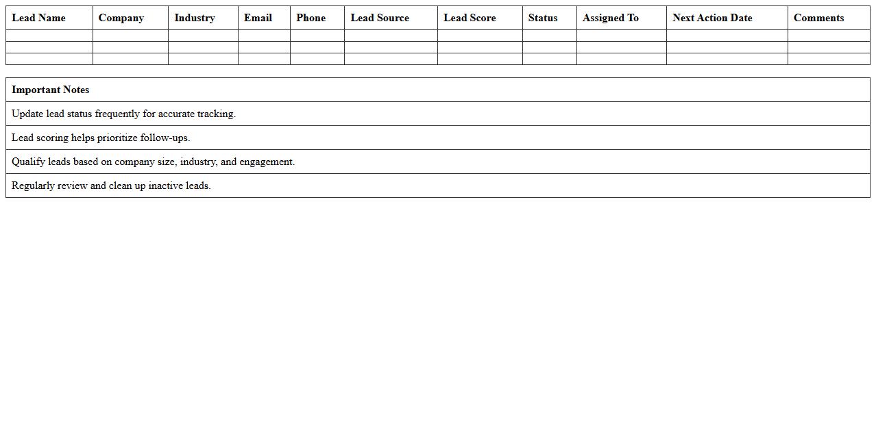 Marketing Lead Qualification Dashboard Excel
