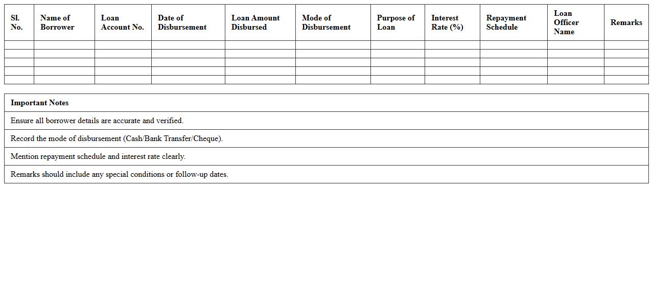 Microfinance Loan Disbursement Register