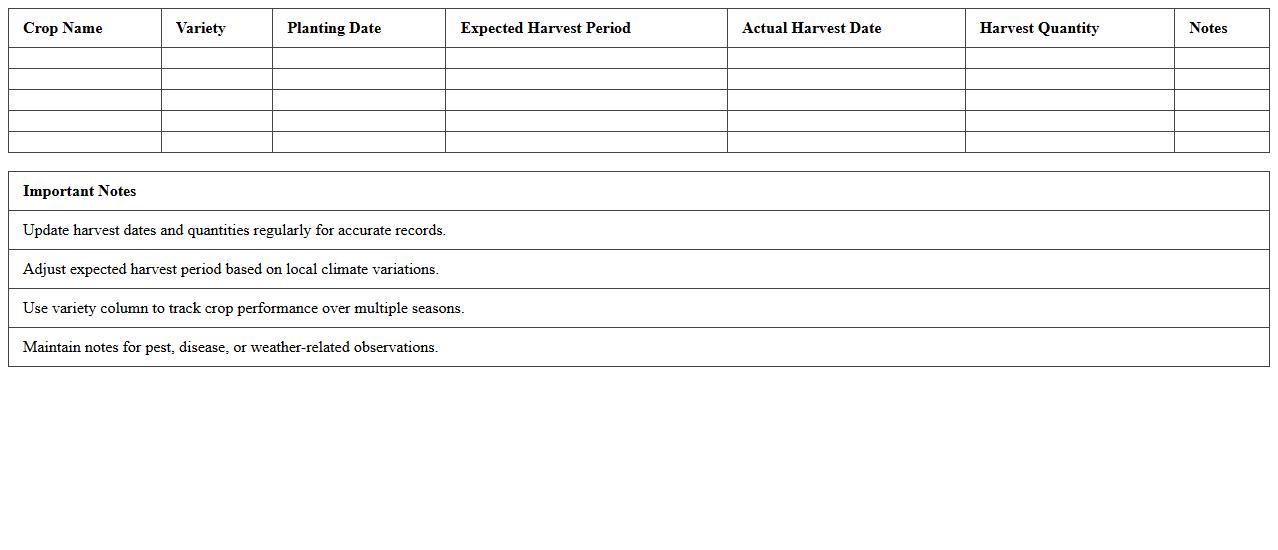 Mixed Crop Plantation Harvest Timeline Excel Sheet