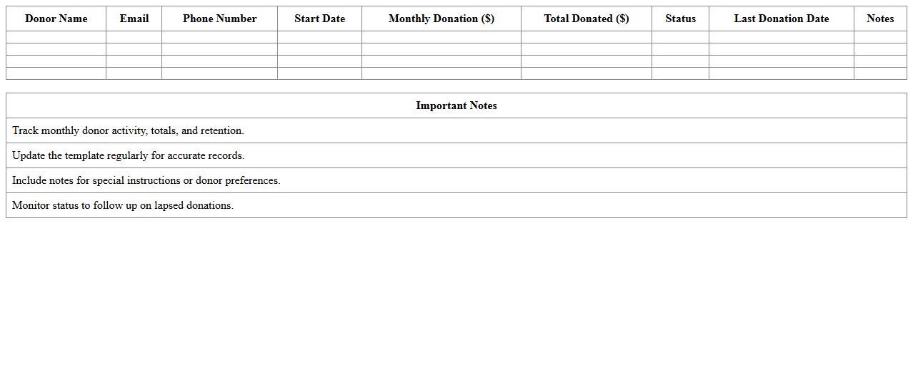 Monthly Donor Summary Excel Template for Fundraisers