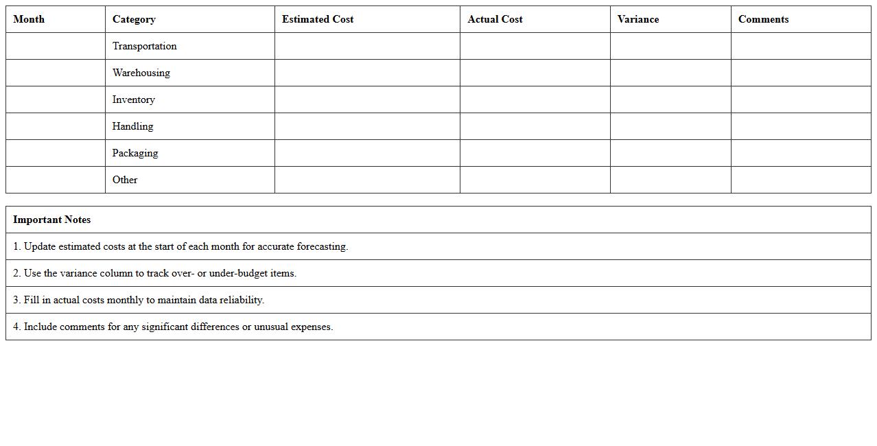 Monthly Logistics Cost Forecast Template
