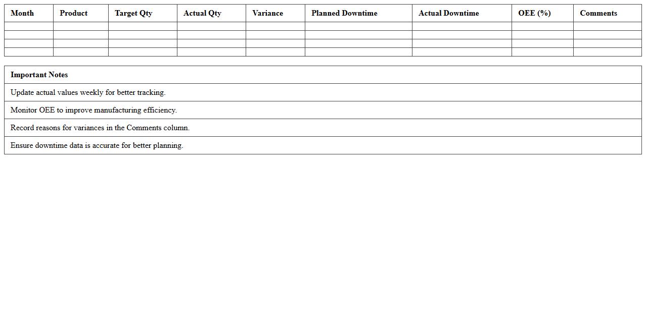 Monthly Manufacturing Schedule Dashboard Excel