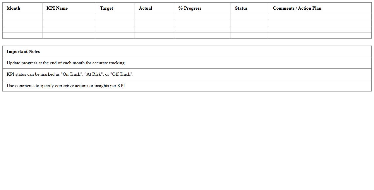 Monthly Marketing KPI Progress Tracker
