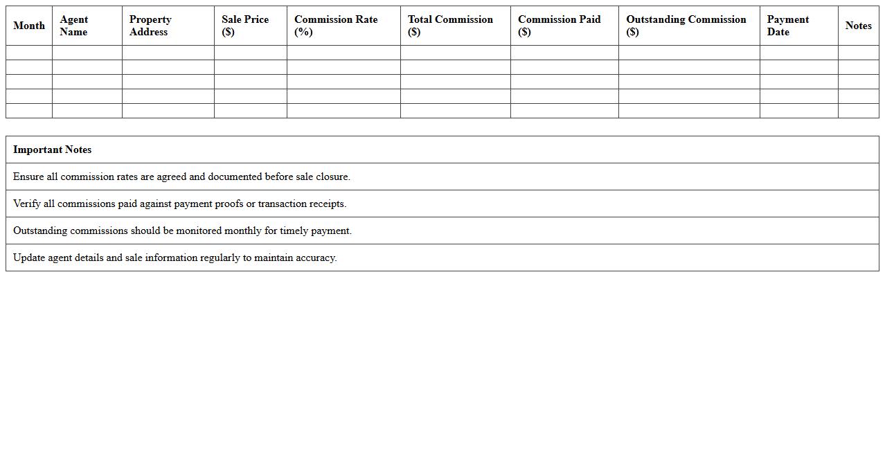 Monthly Real Estate Agent Commission Summary Excel