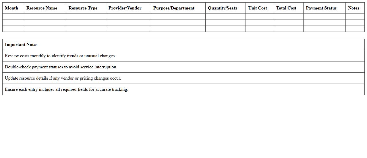 Monthly Tech Resources Cost Tracking Log