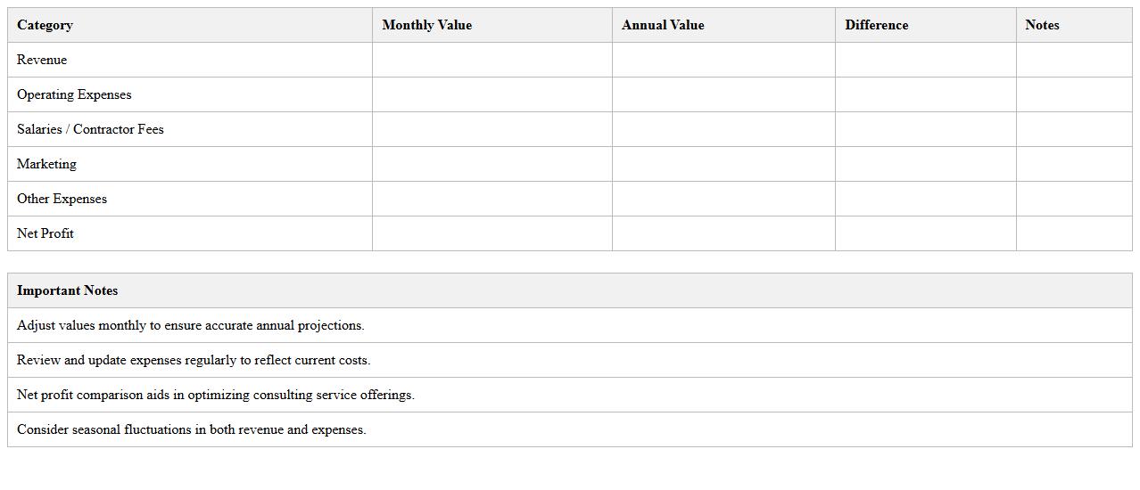 Monthly vs Annual Finance Comparison Excel for Consultants