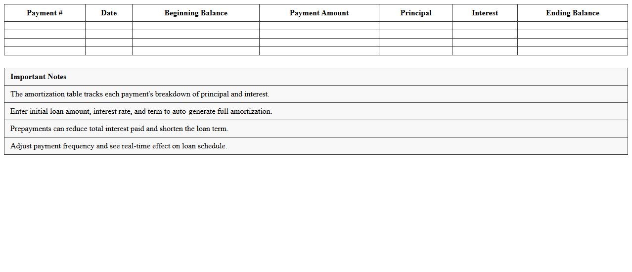 Mortgage Amortization Table Excel Sheet