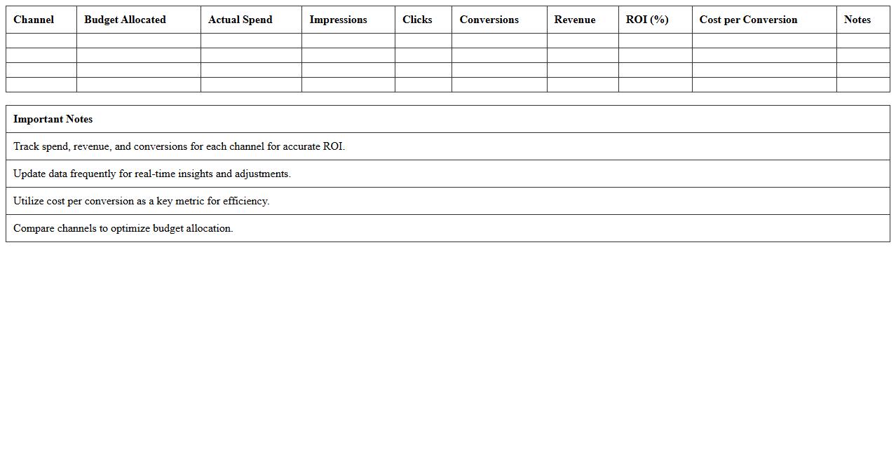 Multi-Channel Marketing ROI Dashboard