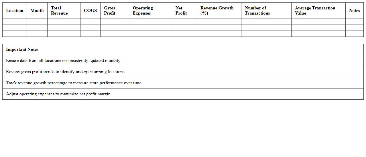 Multi-Location Retail Revenue Analysis Spreadsheet