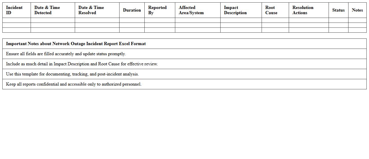 Network Outage Incident Report Excel Format