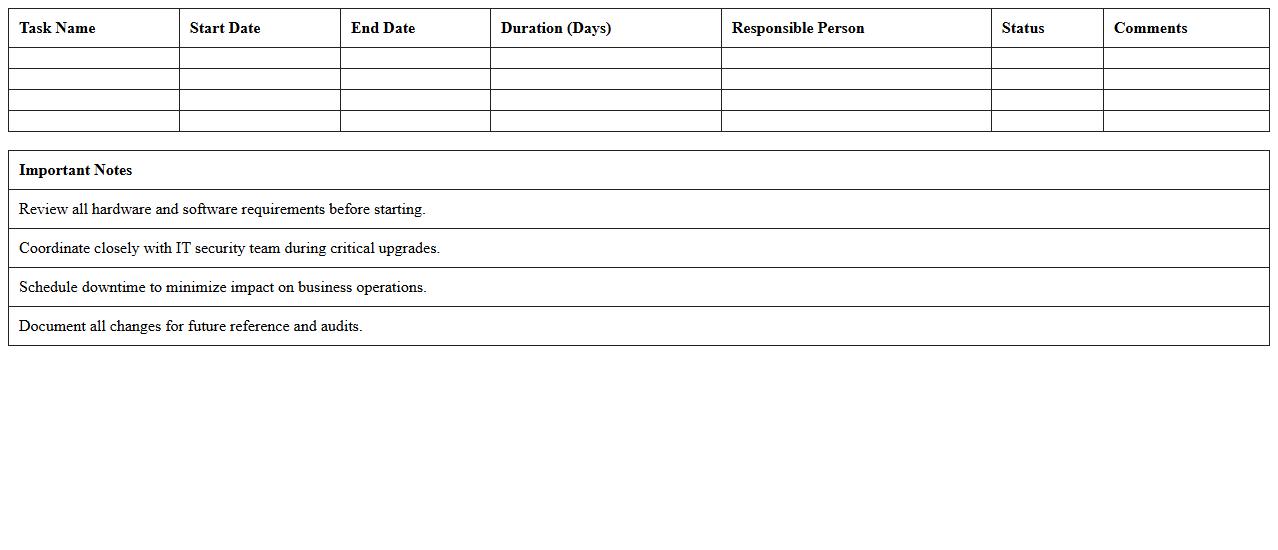 Network Upgrade Project Timeline Excel Template