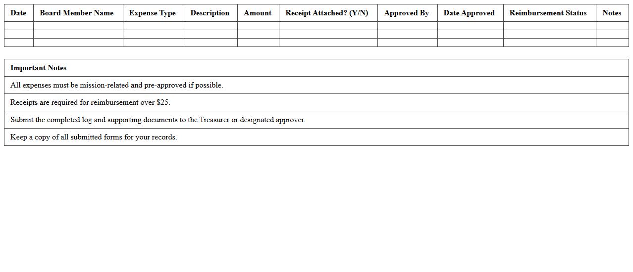 Nonprofit Board Expense Reimbursement Log