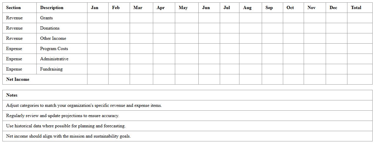 Nonprofit Financial Planning Excel Model
