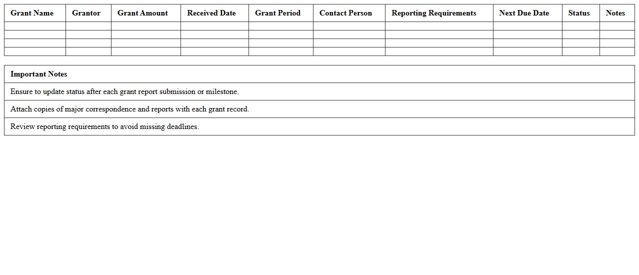 Nonprofit Grant Award Monitoring Template