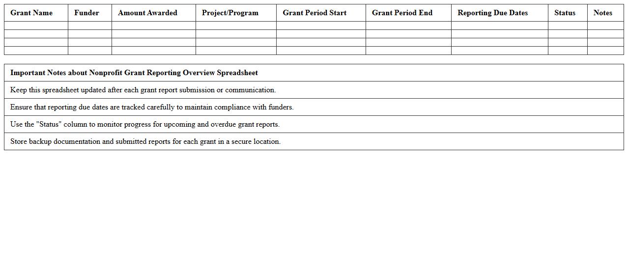 Nonprofit Grant Reporting Overview Spreadsheet