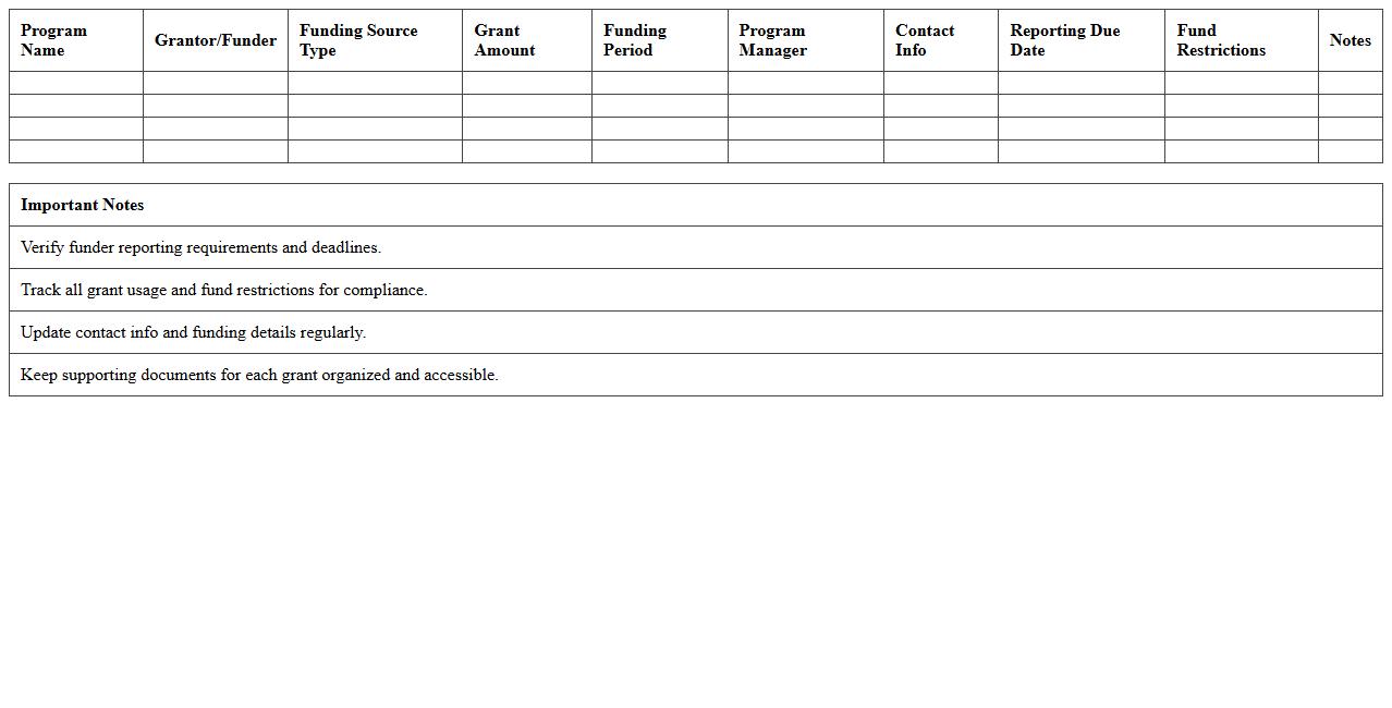 Nonprofit Healthcare Program Funding Spreadsheet Template