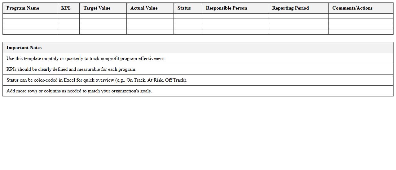 Nonprofit Program KPI Monitoring Excel Template