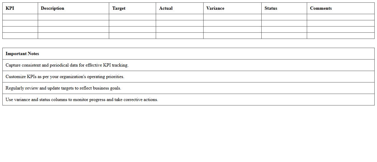 Operating Efficiency KPI Dashboard Excel Template