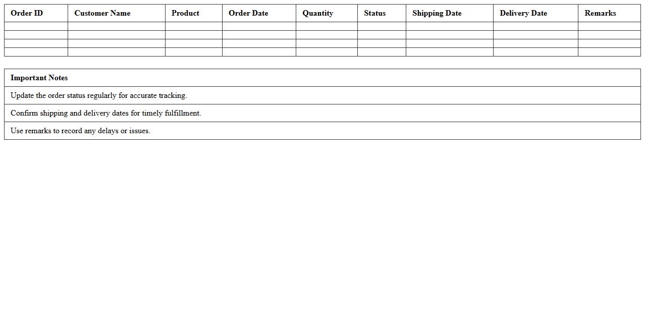 Order Fulfillment Status Dashboard Excel Template