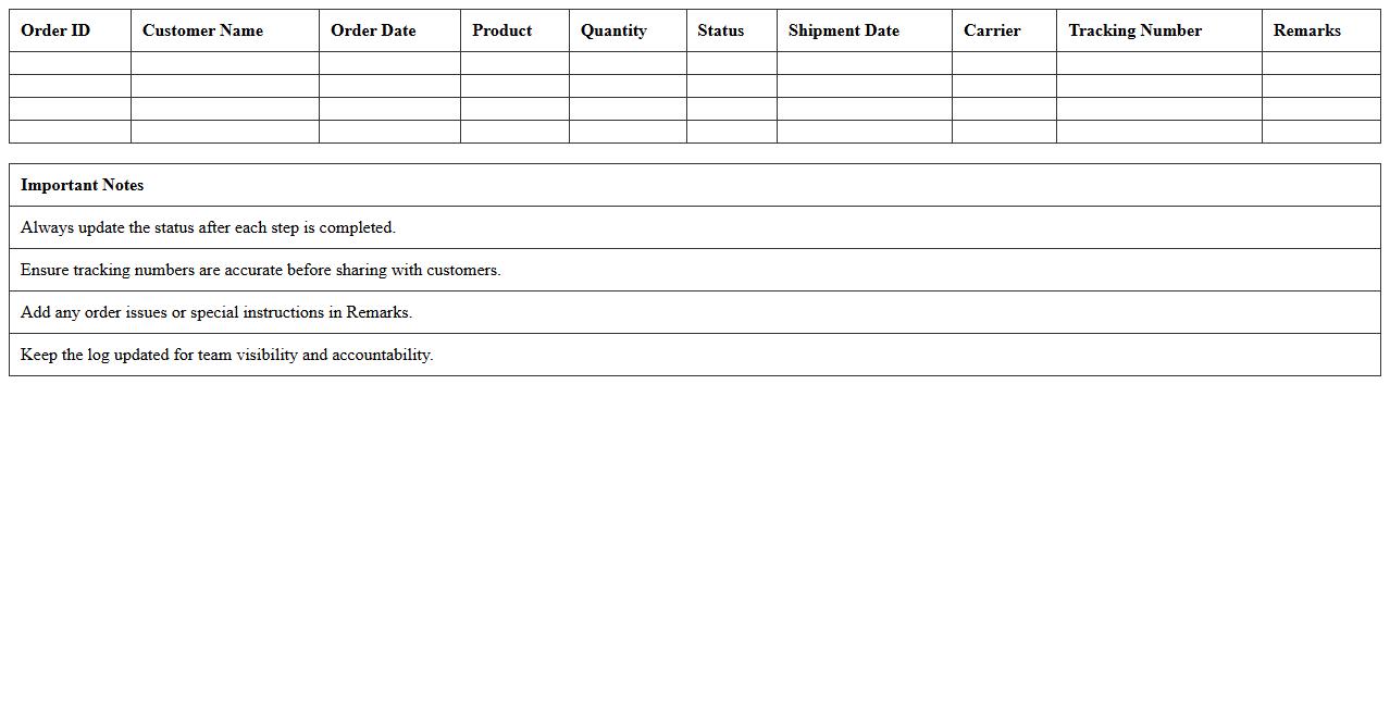 Order Fulfillment Status Log