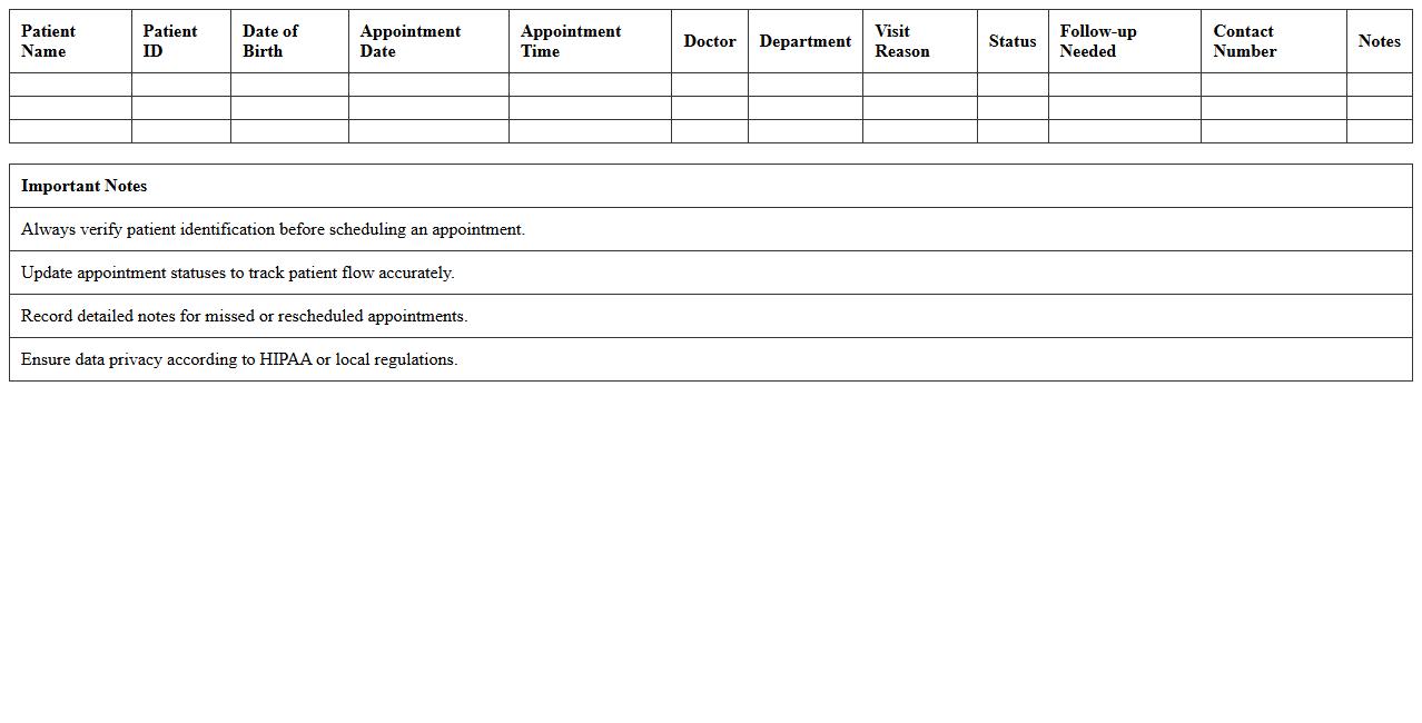 Outpatient Care Appointment Monitor Spreadsheet