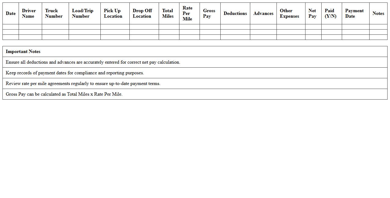 Owner-Operator Payroll Management Excel File