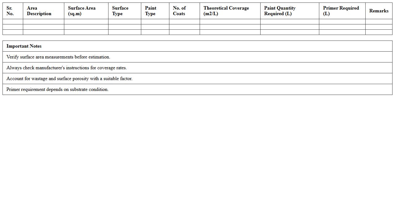 Paint and Coating Material Estimation Excel Template