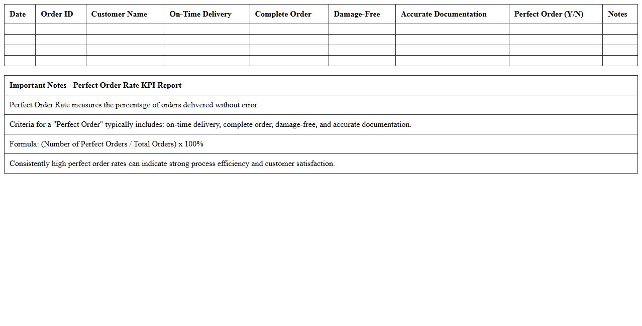 Perfect Order Rate KPI Report Excel