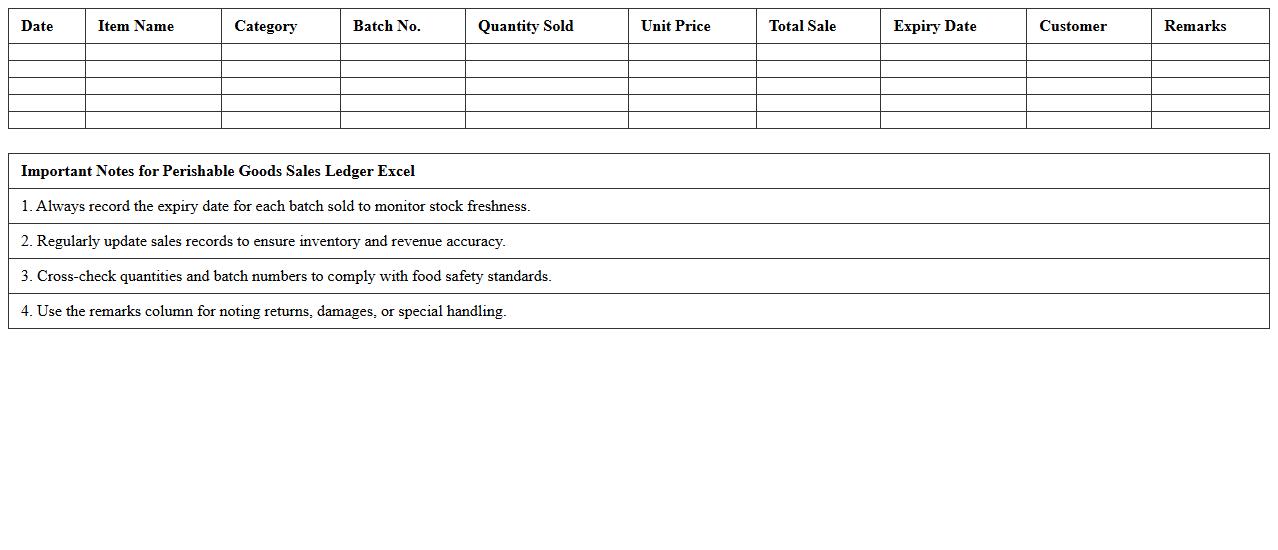 Perishable Goods Sales Ledger Excel