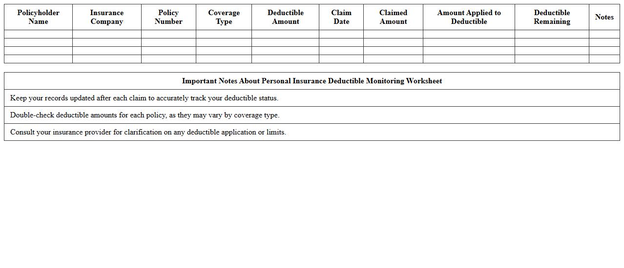 Personal Insurance Deductible Monitoring Worksheet