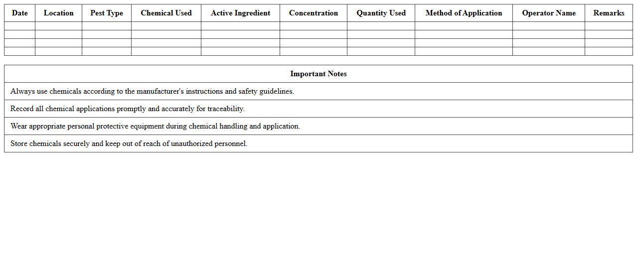 Pest Control Chemical Usage Report Excel