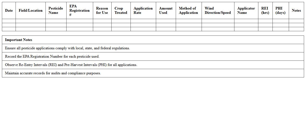 Pesticide Usage Tracking Excel Template