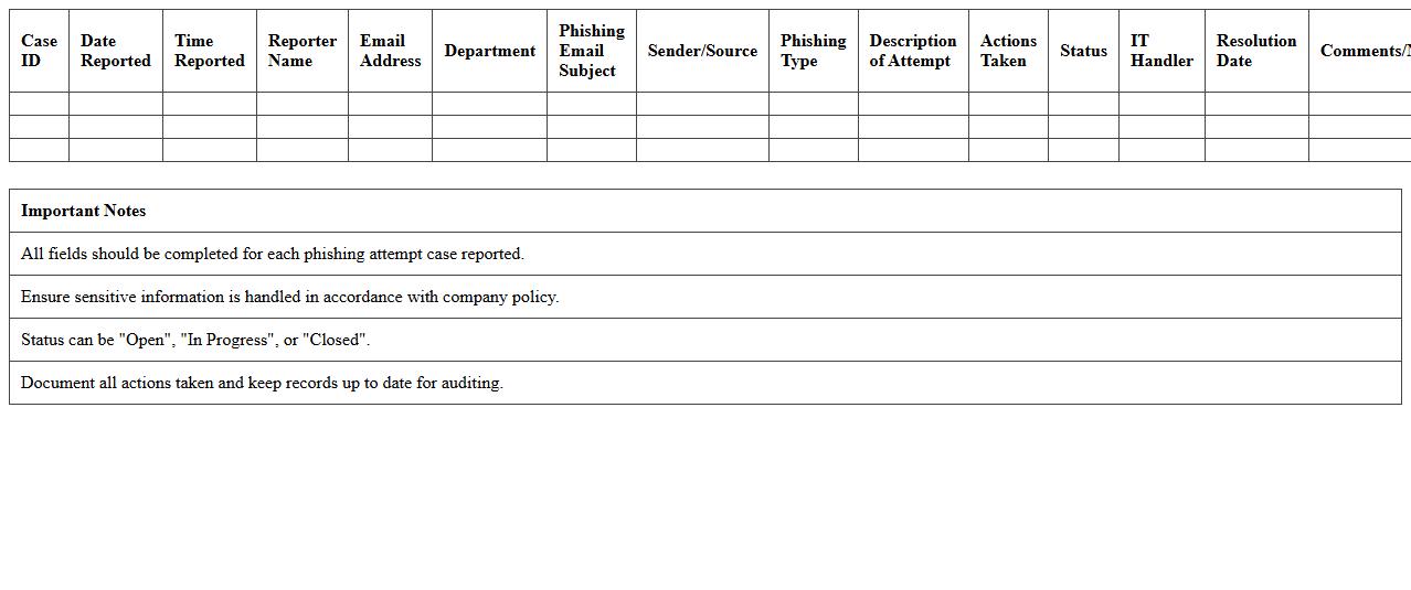 Phishing Attempt Case Report Excel Sheet