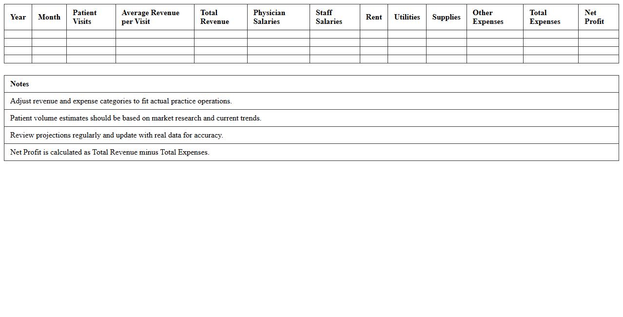 Physician Practice Financial Projection Spreadsheet