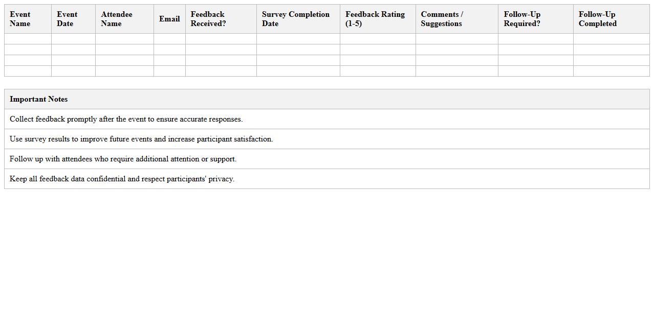 Post-Event Feedback and Survey Tracker for Nonprofits