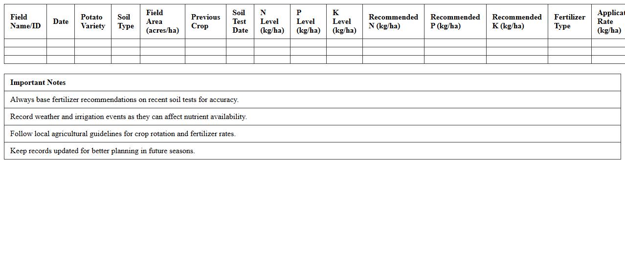 Potato Crop Fertilization Planner Excel