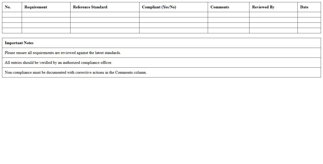 Product Compliance Verification Checklist