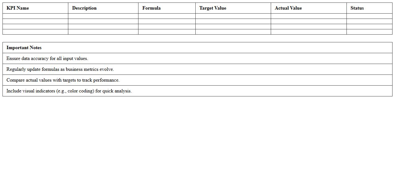 Profitability Ratio KPI Excel Dashboard for Retail