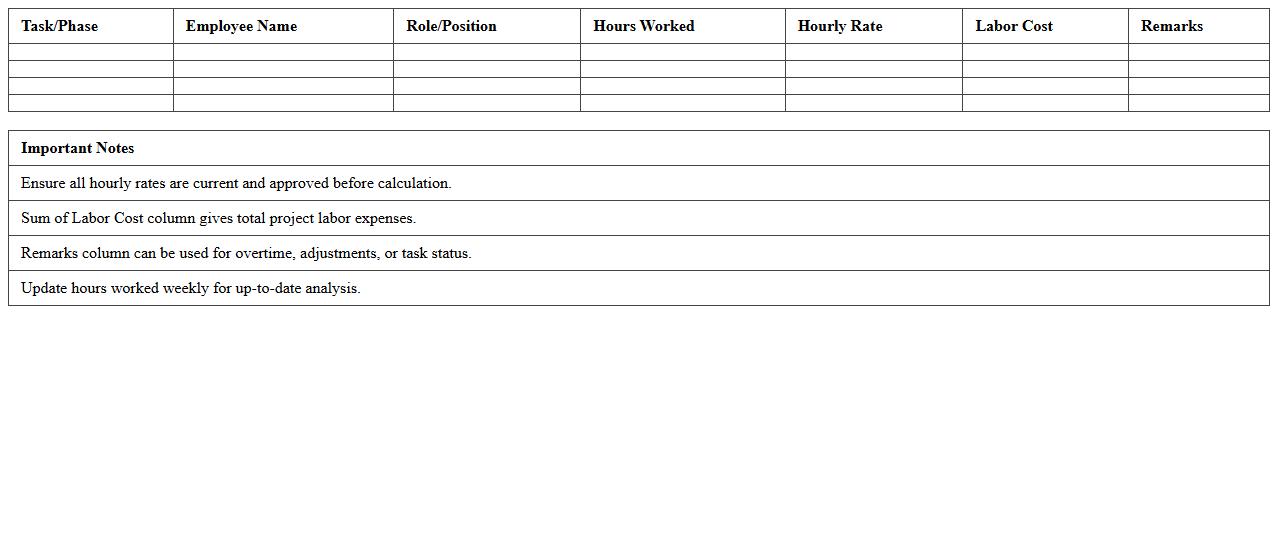Project Labor Cost Analysis Spreadsheet