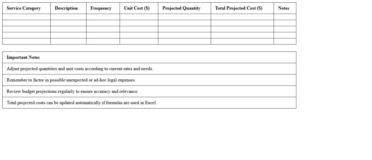 Projected Legal Service Budget Planner