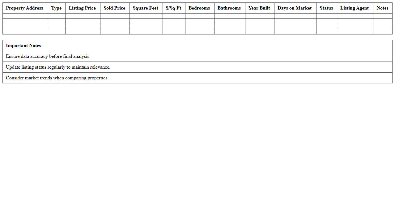 Property Listing Comparative Analysis Spreadsheet