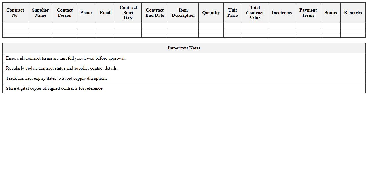 Purchase Contract Management Excel Template for Manufacturing Suppliers
