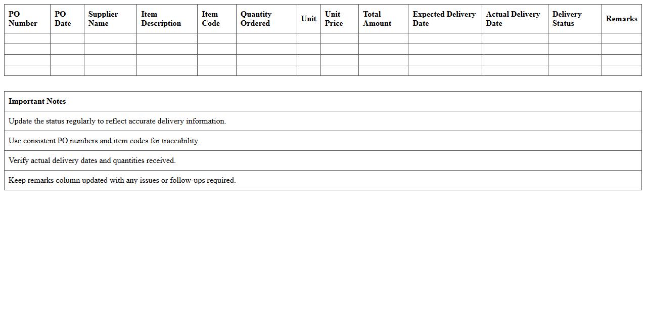 Purchase Order and Delivery Status Tracker Excel