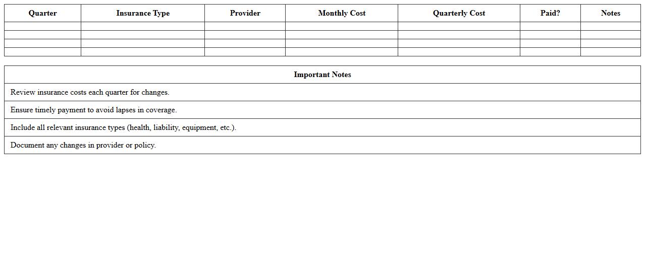 Quarterly Freelancer Insurance Budget Template
