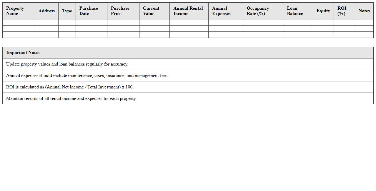 Real Estate Portfolio Performance Tracker Spreadsheet
