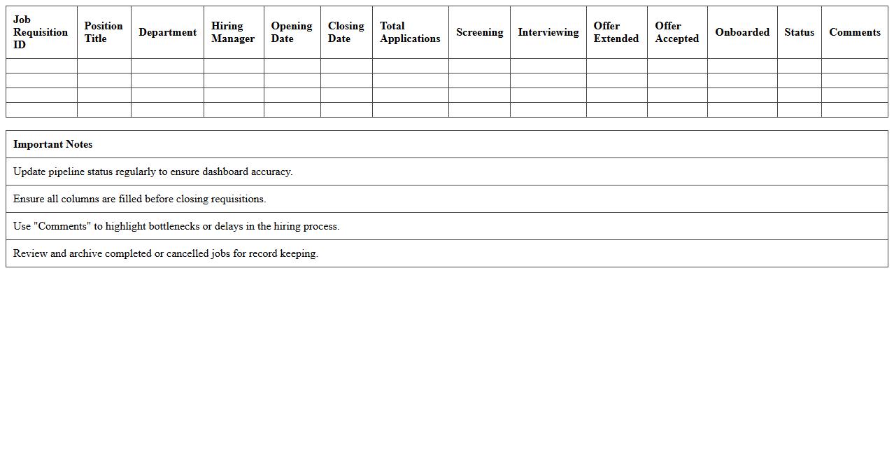 Recruitment Pipeline Status Dashboard