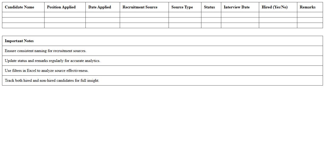 Recruitment Source Analytics Excel Template