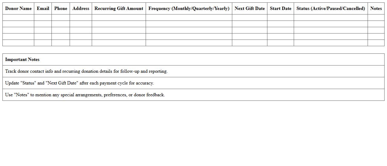 Recurring Donor Tracking Sheet