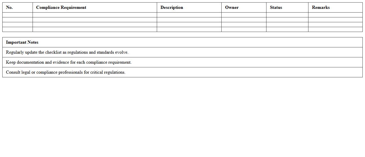 Regulatory Compliance Checklist for IT Risk